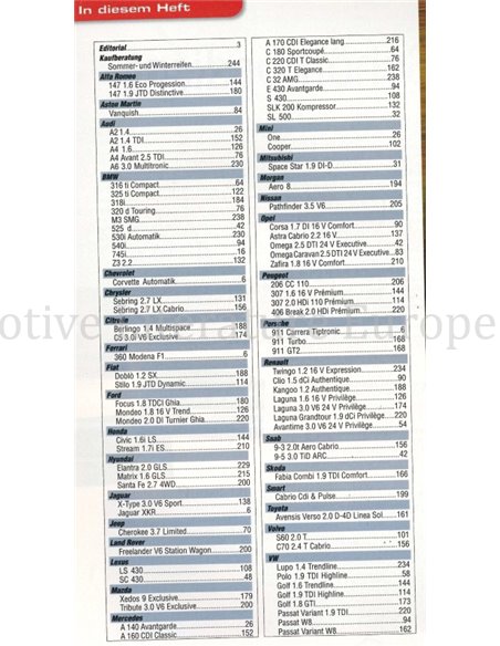 2002 AUTO MOTOR UND SPORT TESTJAHRBUCHDUITS 