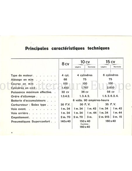 1934 CITROËN ROSALIE  BETRIEBSANLEITUNG FRANZÖSISCH